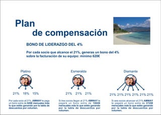 Plan de marketing Iberia