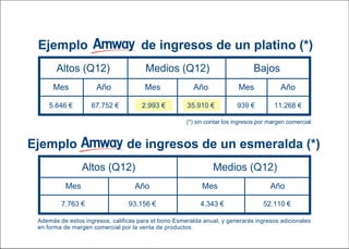 Plan de marketing Iberia