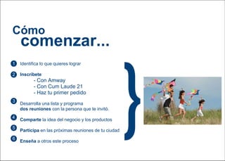 Plan de marketing Iberia