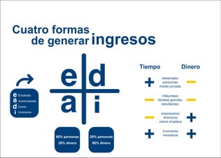 Plan de marketing Iberia