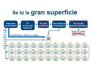 Plan de marketing Iberia