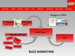 Distribución Plan de ventasComunicación ConclusionesPrecioProductoEstrategiaIntroducción Análisis
Banners
CPM Y CPC
LEGO Decor
SEO/SEM
RRSS
Mundo Off-line
PrensaWOM
PR
Revistas
PLV
BUZZ MARKETING
CasaDecor
 