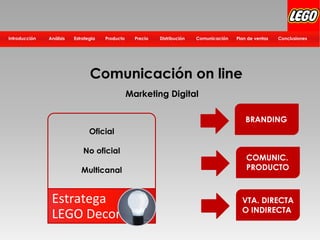 Distribución Plan de ventasComunicación ConclusionesPrecioProductoEstrategiaIntroducción Análisis
Comunicación on line
Estratega
LEGO Decor
Oficial
No oficial
Multicanal
BRANDING
COMUNIC.
PRODUCTO
VTA. DIRECTA
O INDIRECTA
Marketing Digital
 