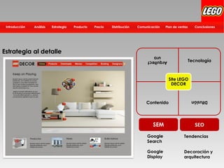Distribución Plan de ventasComunicación ConclusionesPrecioProductoEstrategiaIntroducción Análisis
Arquitect
ura
Tecnología
Contenido
Difusión
Site LEGO
DECOR
SEM SEO
Google
Search
Google
Display
Tendencias
Decoración y
arquitectura
Estrategia al detalle
 