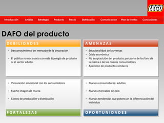 Distribución Plan de ventasComunicación ConclusionesPrecioProductoEstrategiaIntroducción Análisis
DAFO del producto
D E B I L I D A D E S
▪ Desconocimiento del mercado de la decoración
▪ El público no nos asocia con esta tipología de producto
ni el sector adulto.
A M E N A Z A S
▪ Estacionalidad de las ventas
▪ Crisis económica
▪ No aceptacición del producto por parte de los fans de
la marca o de los nuevos consumidores
▪ Aparición de productos similares
▪ Vinculación emocional con los consumidores
▪ Fuerte imagen de marca
▪ Costes de producción y distribución
▪ Nuevos consumidores: adultos
▪ Nuevos mercados de ocio
▪ Nuevas tendencias que potencian la diferenciación del
individuo
F O R T A L E Z A S O P O R T U N I D A D E S
 