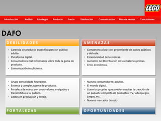 Distribución Plan de ventasComunicación ConclusionesPrecioProductoEstrategiaIntroducción Análisis
DAFO
D E B I L I D A D E S
▪ Carencia de producto específico para un público
adulto.
▪ Plataforma digital.
▪ Consumidores mal informados sobre toda la gama de
producto.
▪ Comunicación insuficiente.
A M E N A Z A S
▪ Competencia low-cost proveniente de países asiáticos
y del este.
▪ Estacionalidad de las ventas.
▪ Aumento del Distribución de las materias primas.
▪ Crisis económica.
▪ Grupo consolidado financiero.
▪ Extensa y completa gama de producto.
▪ Fortaleza de marca con unos valores arraigados y
transmitidos a su público.
▪ Costes en producción y Precio.
▪ Nuevos consumidores: adultos.
▪ El mundo digital.
▪ Licencias propias que pueden suscitar la creación de
un paquete completo de productos: TV, videojuegos,
juegos, etc.
▪ Nuevos mercados de ocio
F O R T A L E Z A S O P O R T U N I D A D E S
 