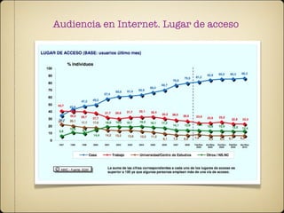 Audiencia en Internet. Lugar de acceso
 