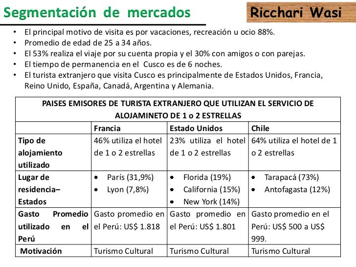 Plan De Marketing De Un Hotel Ejemplo Opciones De Ejemplo