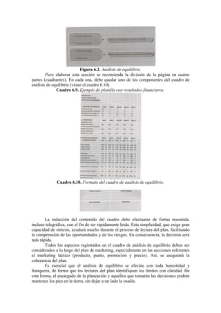 Figura 6.2. Análisis de equilibrio.
        Para elaborar esta sección se recomienda la división de la página en cuatro
partes (cuadrantes). En cada una, debe quedar uno de los componentes del cuadro de
análisis de equilibrio (véase el cuadro 6.10).
              Cuadro 6.9. Ejemplo de planilla con resultados financieros.




              Cuadro 6.10. Formato del cuadro de análisis de equilibrio.




        La redacción del contenido del cuadro debe efectuarse de forma resumida,
incluso telegráfica, con el fin de ser rápidamente leída. Esta simplicidad, que exige gran
capacidad de síntesis, ayudará mucho durante el proceso de lectura del plan, facilitando
la comprensión de las oportunidades y de los riesgos. En consecuencia, la decisión será
más rápida.
        Todos los aspectos registrados en el cuadro de análisis de equilibrio deben ser
considerados a lo largo del plan de marketing, especialmente en las secciones referentes
al marketing táctico (producto, punto, promoción y precio). Así, se asegurará la
coherencia del plan.
        Es esencial que el análisis de equilibrio se efectúe con toda honestidad y
franqueza, de forma que los lectores del plan identifiquen los límites con claridad. De
esta forma, el encargado de la planeación y aquellos que tomarán las decisiones podrán
mantener los pies en la tierra, sin dejar a un lado la osadía.
 