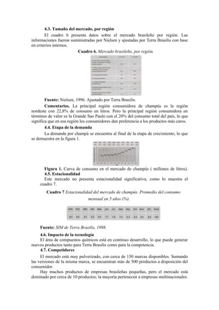 4.3. Tamaño del mercado, por región
        El cuadro 6 presenta datos sobre el mercado brasileño por región. Las
informaciones fueron suministradas por Nielsen y ajustadas por Terra Brasilis con base
en criterios internos.
                         Cuadro 6. Mercado brasileño, por región.




        Fuente: Nielsen, 1996. Ajustado por Terra Brasilis.
        Comentarios. La principal región consumidora de champús es la región
nordeste con 22,8% de consumo en litros. Pero la principal región consumidora en
términos de valor es la Grande Sao Paulo con el 20% del consumo total del país, lo que
significa que en esa región los consumidores dan preferencia a los productos más caros.
        4.4. Etapa de la demanda
        La demanda por champú se encuentra al final de la etapa de crecimiento, lo que
se demuestra en la figura 1.




      Figura 1. Curva de consumo en el mercado de champús ( millones de litros).
      4.5. Estacionalidad
      Este mercado no presenta estacionalidad significativa, como lo muestra el
    cuadro 7.
        Cuadro 7 Estacionalidad del mercado de champús. Promedio del consumo
                               mensual en 5 años (%).




    Fuente: SIM de Terra Brasilis, 1998.
     4.6. Impacto de la tecnología
     El área de compuestos químicos está en continuo desarrollo, lo que puede generar
nuevos productos tanto para Terra Brasilis como para la competencia.
     4.7. Competidores
     El mercado está muy pulverizado, con cerca de 150 marcas disponibles. Sumando
las versiones de la misma marca, se encuentran más de 500 productos a disposición del
consumidor.
     Hay muchos productos de empresas brasileñas pequeñas, pero el mercado está
dominado por cerca de 10 productos; la mayoría pertenecen a empresas multinacionales.
 