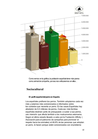 10
Comovemos enla gráfica, la poblaciónespañolatiene más perros
como animal decompañía, poresonos enfocaremos enellos .
Sociocultural
El perfil españoldelperro en España
Los españoles prefieren los perros. También adoptamos cada vez
más y estamos más concienciados e informados sobre
los cuidados que necesita un perro. En las casas Españolas hay
alrededor de 5.5 millones de perros. Cada vez más familias
españolas destinan parte de presupuesto a cuidar a sus perros,
una inversión que afecta también a los medicamentos veterinarios.
Según el último estudio llevado a cabo por la Fundación Affinity (
Asociación para el patrocinio de campañas para promover el
respeto hacia los animales) el 46.8% de las personas que adoptan
un perro, lo hacen porque están concienciados con el problema
 