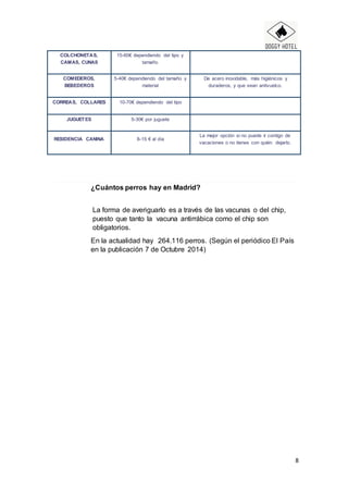 8
COLCHONETAS,
CAMAS, CUNAS
15-60€ dependiendo del tipo y
tamaño.
COMEDEROS,
BEBEDEROS
5-40€ dependiendo del tamaño y
material
De acero inoxidable, más higiénicos y
duraderos, y que sean antivuelco.
CORREAS, COLLARES 10-70€ dependiendo del tipo
JUGUETES 5-30€ por juguete
RESIDENCIA CANINA 8-15 € al día
La mejor opción si no puede ir contigo de
vacaciones o no tienes con quién dejarlo.
¿Cuántos perros hay en Madrid?
La forma de averiguarlo es a través de las vacunas o del chip,
puesto que tanto la vacuna antirrábica como el chip son
obligatorios.
En la actualidad hay 264.116 perros. (Según el periódico El País
en la publicación 7 de Octubre 2014)
 