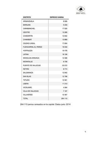 9
264.115 perros censados en la capital. Datos junio 2014
 