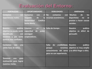 FORTALEZAS OPORTUNIDADES DEBILIDADES AMENAZAS
Contamos con
experiencias reales.
Contamos con el
respaldo de la
Universidad Católica
Santa María.
No contamos con
recursos económicos.
`Muchos de los
deportistas no se
prestan a hacer causas
sociales.
Nuestro público
objetivo se puede sentir
identificado con
nosotros y por tanto
sentirse mas confiados.
Estamos en la
capacidad de poder
conseguir
auspiciadores.
Falta de tiempo . Nuestro publico
objetivo es difícil de
persuadir.
Contamos con una
solida base de datos.
Falta de credibilidad,
porque tenemos
conocimiento del tema
pero no con experiencia.
Nuestro publico
objetivo es muy amplio
y es difícil llegar a ellos.
Tenemos una gran
motivación para lograr
nuestras metas.
 