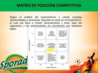 MATRIZ DE POSICIÓN COMPETITIVA

Según el análisis del macroentorno y viendo nuestras
Oportunidades y amenazas, Sporade se ubica en el Cuadrante E,
el cual nos lleva a invertir eficientemente y tener claro los
segmentos y las oportunidades de crecimiento que podamos
lograr.
 