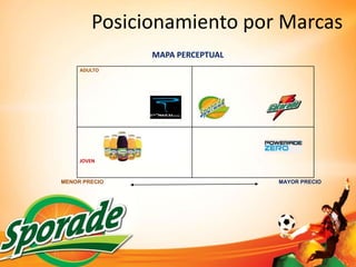 Posicionamiento por Marcas
               MAPA PERCEPTUAL
     ADULTO




     JOVEN


MENOR PRECIO                     MAYOR PRECIO
 