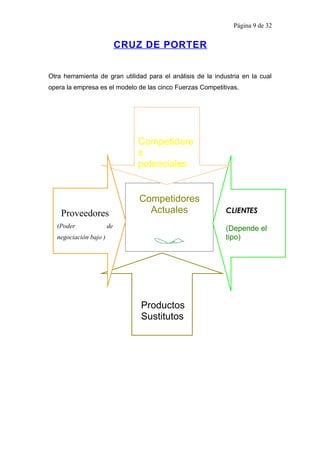 Página 9 de 32


                            CRUZ DE PORTER


Otra herramienta de gran utilidad para el análisis de la industria en la cual
opera la empresa es el modelo de las cinco Fuerzas Competitivas.




                               Competidore
                               s
                               potenciales


                               Competidores
    Proveedores                  Actuales                    CLIENTES

  (Poder               de                                    (Depende el
  negociación bajo )                                         tipo)




                                Productos
                                Sustitutos
 