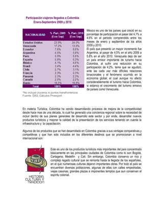 México es uno de los países que creció en su
porcentaje de participación al pasar del 4,1% a
4,6% en el periodo comprendido entre los
meses de enero y septiembre de los años
2009 y 2010.
El país que presento un mayor incremento fue
Argentina, al pasar de 4,5% en el año 2009 a
5,8% en el año 2010. Venezuela dejo de ser
un país emisor importante de turismo hacia
Colombia, al sufrir una reducción en su
participación de 4,2%, tema que se agudizó,
ante las cada vez más difíciles relaciones
binacionales y el fenómeno ocurrido en la
economía global, el cual aunque no afecto
considerablemente el turismo hacia Colombia,
si estanco el crecimiento del turismo emisivo
de países como Venezuela.
*No incluye cruceros ni puntos transfronterizos
Fuente: DAS; Cálculos Proexport
En materia Turística, Colombia ha venido desarrollando procesos de mejora de la competitividad
desde hace mas de una década, lo cual ha generado una conciencia regional sobre la necesidad de
incluir dentro de sus planes generales de desarrollo este sector y por ende, desarrollar nuevos
productos turísticos y mejorar la calidad de la presentación de los servicios teniendo en cuenta la
infraestructura y la capacitación.
Algunos de los productos que se han desarrollado en Colombia gracias a sus ventajas comparativas y
competitivas y que han sido incluidos en los diferentes destinos que se promocionan a nivel
internacional son:
Este es uno de los productos turísticos más importantes del país concentrado
básicamente en las principales ciudades de Colombia como lo son Bogotá,
Cartagena, Medellín y Cali. Sin embargo, Colombia conserva un rico y
complejo legado cultural que se remonta hasta la llegada de los españoles,
en el que numerosas culturas dejaron importantes obras. Por todo el país se
encuentran diversas poblaciones, algunas de ellas con calles empedradas,
viejas casonas, grandes plazas e imponentes templos que aun conservan el
espíritu colonial.
Participación viajeros llegados a Colombia
Enero-Septiembre 2009 y 2010
 