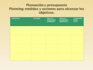 OBJETIVOS ACCIONES IMPACTO FINANCIERO INVERSION IMPACTO FINANCIERO BENEFICIOS CALENDARIO PLAZO TOTAL 