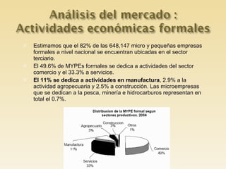 Estimamos que el 82% de las 648,147 micro y pequeñas empresas formales a nivel nacional se encuentran ubicadas en el sector terciario. El 49.6% de MYPEs formales se dedica a actividades del sector comercio y el 33.3% a servicios.  El 11% se dedica a actividades en manufactura , 2.9% a la actividad agropecuaria y 2.5% a construcción. Las microempresas que se dedican a la pesca, minería e hidrocarburos representan en total el 0.7%. 