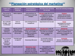 Plan de marketing y plan estrategico | PDF