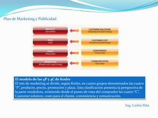 Plan de Marketing y PublicidadESTUDIO DE MERCADO    1.1- Sector de la actividad a realizar     1.2- Entorno socio económico de la zona de influencia     1.3- Competencia     1.4- Clientela Potencia- Segmentación- Publico objetivo (target group)Posicionamiento de productos y empresa en el mercado     2.1- Posicionamiento actual     2.2- Posicionamiento que deseamos en un futuroIng. Carlos Piña