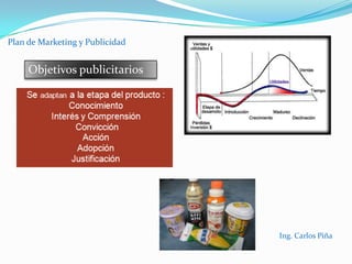 Plan de Marketing y PublicidadEjemplos de objetivos de marketing: Captar un mayor número de clientes,Incentivar las ventas,Dar a conocer nuevos productos, Lograr una mayor cobertura o exposición de los productos, etc.Aumentar las ventas un 1º por ciento anual durante los próximos tres años. Aumentar la participación en el mercado de un 7 a un 10 por ciento en los próximos dos años. Todos los planes deben incluir objetivos para lo siguiente:Volumen de ventas para el período del plan por producto y segmento del mercado. Participación en el mercado para el período del plan por producto y segmento de mercado. Ganancias brutas sobre ventas. Ing. Carlos Piña