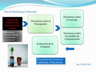 Plan de Marketing y PublicidadTercer paso:  Seleccionar  los  aspectos  publicitarios Mensaje publicitarioIng. Carlos Piña