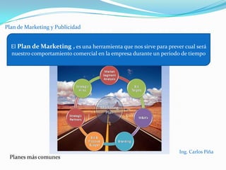 Plan de Marketing y PublicidadIng. Carlos PiñaPlanes más comunes