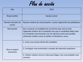 Plan de acción
Año 2015
Responsables Equipo asesor
Nombre del plan de
acción
Nuevos medios de comunicación, nuevos segmentos de pobladores
Descripción Dar a conocer al candidato de una forma mas real no solo
regalando stickers de la campaña sino que el candidato debe estar
en constante comunicación con los electores esto será posible
utilizando medios como el twitter, el facebook y otros.
Que se espera
(acciones)
1. Crear una cuenta oficial del candidato
2. Conseguir mas entrevistas a canales de televisión populares
3. Utilizar medios como la radio para llegar a las comunidades mas
remotas
 
