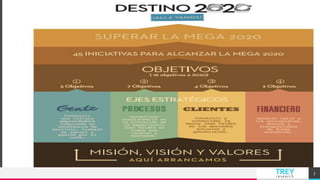 TREYresearch
Lorem ipsum dolor sit amet,
consectetur adipiscing elit.
• Ut fermentum a magna ut eleifend. Integer convallis
suscipit ante eu varius.
• Morbi a purus dolor. Suspendisse sit amet ipsum
finibus justo viverra blandit.
• Ut congue quis tortor eget sodales.
3
 