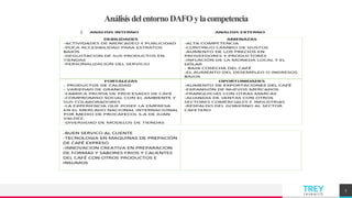 TREYresearch
AnálisisdelentornoDAFOylacompetencia
7
 