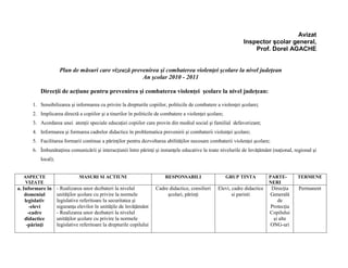 Avizat
                                                                                                                Inspector şcolar general,
                                                                                                                    Prof. Dorel AGACHE


                     Plan de măsuri care vizează prevenirea şi combaterea violenţei şcolare la nivel judeţean
                                                     An şcolar 2010 - 2011

          Direcţii de acţiune pentru prevenirea şi combaterea violenţei şcolare la nivel judeţean:

      1. Sensibilizarea şi informarea cu privire la drepturile copiilor, politicile de combatere a violenţei şcolare;
      2. Implicarea directă a copiilor şi a tinerilor în politicile de combatere a violenţei şcolare;
      3. Acordarea unei atenţii speciale educaţiei copiilor care provin din mediul social şi familial defavorizant;
      4. Informarea şi formarea cadrelor didactice în problematica prevenirii şi combaterii violenţei şcolare;
      5. Facilitarea formarii continue a părinţilor pentru dezvoltarea abilităţilor necesare combaterii violenţei şcolare;
      6. Îmbunătaţirea comunicării şi interacţiunii între părinţi şi instanţele educative la toate nivelurile de învăţământ (naţional, regional şi
          local);


  ASPECTE                      MASURI SI ACTIUNI                          RESPONSABILI                  GRUP TINTA           PARTE-      TERMENE
   VIZATE                                                                                                                    NERI
a. Informare în     - Realizarea unor dezbateri la nivelul            Cadre didactice, consilieri   Elevi, cadre didactice   Direcţia    Permanent
    domeniul        unităţilor şcolare cu privire la normele               şcolari, părinţi                si parinti        Generală
    legislativ      legislative referitoare la securitatea şi                                                                   de
       -elevi       siguranţa elevilor în unităţile de învăţământ                                                            Protecţia
      -cadre        - Realizarea unor dezbateri la nivelul                                                                   Copilului
    didactice       unităţilor şcolare cu privire la normele                                                                  şi alte
     -părinţi       legislative referitoare la drepturile copilului                                                          ONG-uri
 