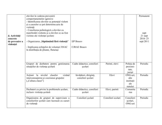 elevilor în vederea prevenirii                                                                                  Permanent
                 comportamentelor agresive
                 - Identificarea elevilor cu potenţial violent
                 şi a cauzelor ce pot determina acte de
                 violenţă
                 - Consilierea psihologică a elevilor cu
                 manifestări violente şi a elevilor ce au fost                                                                      sapt
d. Activităţi    victime ale violenţei şcolare                                                                                    21 sept
concrete                                                                                                                         2010- 25
de prevenire a   - Organizarea „Săptămânii fără violenţă”        IJP Brasov                                                      sept 2011
violenţei
                 - Implicarea echipelor de voluntari SNAC        CJRAE Brasov
                 în distribuţia de pliante, fluturaşi




                 Grupuri de dezbatere pentru gestionarea         Cadre didactice, consilieri     Parinti, elevi     Poliţia de   Periodic
                 situaţiilor de violenţa şcolară                          şcolari                                   proximi-
                                                                                                                       tate,
                                                                                                                      jurişti
                 Acţiuni la nivelul claselor          vizând        Invăţători, diriginţi,           Elevi          ONG-uri,     Periodic
                 intercunoaşterea şi coeziunea grupului               consilieri şcolari                               alte
                 („Cultura clasei”)                                                                                 instituţii
                                                                                                                        ale
                                                                                                                     statului
                 Dezbateri cu privire la problemele şcolare,     Cadre didactice, consilieri     Elevi, parinti     Comunita     Periodic
                 inclusiv violenţa şcolară                                şcolari                                      -tea

                 Organizarea de grupuri de supervizare a             Consilieri şcolari        Consilieri scolari   Consilieri   Periodic
                 consilierilor şcolari care lucrează cu cazuri                                                       şcolari,
                 de violenţă                                                                                        ONG-uri
 