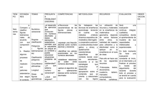 TIEM
PO

Seis
sema
nas

ESTANDA
RES

a.
Comparo y
clasifico
figuras
bidimensio
nales
de
acuerdo
con
sus
component
es

TEMAS

PREGUNTA
COMPETENCIAS
S
PROBLEMAT
IZADORAS

¿el desarrollo
de ejercicios
Numéricoque
involucren
variacional
los números
decimales y
bases
de
Ángulos
– elementos
clasificación
estadísticos,
permiten que
Polígonos
el estudiante
(
figuras se ubique en
b. Realizo bidimensional su contexto y
pueda
es)
algunos
solucionar
situaciones
Clasificación
procesos
problema de
polígonos
de
su
Circunferenci cotidianidad?
medición
-¿A
que
aSimetrías
con
sellama
Longitud
patrones
numero
variacional?
estandariza Áreas
de
dos según figuras
-¿Qué
son
geométricas
angulos?
el contexto.

METODOLOGIA

a.Reconocer
las Se
trabajaran
las
características de las técnicas de enseñanza
figuras
planas
y aprendizaje teniendo
bidimensionales
en
cuenta
los
métodos
,(método
dinamico,expositivo,de
mostrativo,interrogativ
-expresar una fracción o,cooperativo,autonom
decimal como numero o,constructivista,investi
decimal y viceversa.
gativo, y otros), y
apalancando
-identificar los valores
características
posicionales en los
especificas
del
números decimales.
contexto donde viven
estudiantes,
-establecer relaciones los
de
orden
entre buscando a si las
números decimales.
estrategias
que
conduzcan
al
-aplicar el algoritmo de
desarrollo
y
las
operaciones
apropiación sobre el
básicas entre números
contenido
que
se
decimales
orienta y relacionado
con
los
logros

RECURSOS

EVALUACION

La
utilización
de
recursos y materiales
en la enseñanza de
matematica
y
geometría, depende
de varios factores
entre
otros,
la
habilidad del maestro
para utilizarlos y la
efectividad como lo
aplique
en
la
enseñanza en el aula
de clase.

Será
una
evaluación
continua, integral,
cualitativa,
competitiva, donde
el aprehendiente de
muestra de sus
capacidades
intelectuales
y
experienciales.

Para ello se hace uso
de los siguientes
recursos:
-Fotocopias, textos,
diccionarios,
cuaderno,
tablero,
marcador,
computadores,
Internet, carteleras,

En todo momento
Se
hará
una
evaluación
constante al inicio,
en el intermedio y al
finalizar el proceso
a
través
del
seguimiento
del
docente
durante
todo el proceso y
se tendrá en cuenta
para la evaluación

OBSER
VACION
ES

 