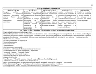 38
COMPETENCIAS TRANSVERSALES
MATEMÁTICAS CIENTÍFICAS COMUNICATIVAS CIUDADANAS LABORALES
Interpreto analítica y
críticamente información
estadística proveniente de
diversas fuentes (prensa,
revistas, televisión,
experimentos, consultas,
entrevistas.
Establezco la importancia de
mantenerla biodiversidad
para estimular el desarrollo
del país.
Argumento las ventajas y
desventajas de la
manipulación genética
establecer acciones que
contribuyan a la
conservación de la
biodiversidad.
Utilizo estrategias para la
búsqueda, organización,
almacenamiento y
recuperación de la
información que
proporcionan fuentes
bibliográficas y la que se
produce en los contextos
en los que interactúo.
Analizo críticamente la
información de los medios de
comunicación para no perder
la objetividad al
contextualizar la información.
Construyo, celebro, mantengo
y reparo acuerdos entre
grupos para fortalecer el
trabajo colaborativo y el
respeto a los demás.
Evalúo los resultados
que se van alcanzando
e incluyo cambios en
las acciones, si es
necesario para obtener
logros de calidad.
METODOLOGÍA (Exploración, Estructuración, Práctica, Transferencia y Valoración)
Exploración (Metas y conocimientos previos):
Dominar las operaciones básicas en matemáticas con los números reales e irracionales para solucionar problemas de su entorno, analizar figuras
geométricas utilizando el teorema de Pitágoras y el Teorema de Thales, para resolver problemas de áreas y volúmenes y aplicar conceptos algebraicos
para generalizar fórmulas y presentarlas de diferentes maneras utilizando las identidades y la factorización para reducirlas a expresiones sencillas.
El estudiante debe dominar:
Las operaciones básicas en matemáticas.
Números fraccionarios.
Números decimales.
Números enteros.
Conceptos básicos de geometría.
Estructura y práctica (actividades para alcanzar las metas):
Los números reales, sus operaciones básicas y propiedades.
Teorema de Pitágoras y Teorema de Thales.
Áreas de figuras y volúmenes de cuerpos.
Expresiones Algebraicas, operaciones básicas.
Casos de factorización.
Transferencia y Valoración (como se evidencia lo aprendido y evaluación del proceso):
Al finalizar el proceso, el estudiante estará en capacidad de:
Operar los números reales en su vida cotidiana, comprendiendo procesos de potenciación, radicación y logaritmación.
Utiliza el teorema de Pitágoras y Thales para resolver problemas de índole arquitectónico y cotidiano.
Resuelve problemas de áreas de lugares conocidos del colegio, el corregimiento, casas o fincas.
 