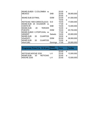 MUND.SUB20 C.COLOMBIA vs                20:00     a
MEXICO                   SAB            22:00         38,900,000
                                        20:00     a
MUND.SUB 20 FINAL               DOM     22:00         41,500,000
                                        19:00     a
NOTICIAS 1900 CARACOL(S-D)      S-D     19:45         17,600,000
MUND.SUB 20 ECUADOR vs                  17:00     a
COSTA RI                        SAB     19:00         13,000,000
MUND.SUB      20   TERCER               16:00     a
PUESTO                          DOM     18:00         20,700,000
MUND.SUB20 C.PORTUGAL vs                17:00     a
ARGENT                          Sabado 19:00          25,900,000
MUND.SUB     20   CUARTOS               18:00     a
43x42(47)                       DOM     20:00         38,900,000
MUND.SUB     20   CUARTOS               15:00     a
44x41(48)                       Domingo 17:00         25,900,000

                                Día(s)
Programas Prime Fra. 10:30 pm             Hora        Tarifas
                                Emisión
                                          22:45   a
NOTICIAS NOCHE 2230        L-V            23:30       13,500,000
MUND.SUB    20    NOTICIAS                22:45   a
NOCHE 2230                 L-V            22:50       13,500,000
 