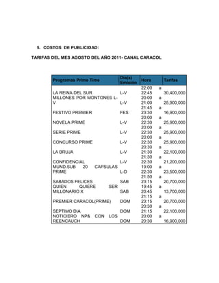 5. COSTOS DE PUBLICIDAD:

TARIFAS DEL MES AGOSTO DEL AÑO 2011- CANAL CARACOL



                                      Día(s)
        Programas Prime Time                    Hora        Tarifas
                                      Emisión
                                                22:00   a
        LA REINA DEL SUR         L-V            22:45       30,400,000
        MILLONES POR MONTONES L-                20:00   a
        V                        L-V            21:00       25,900,000
                                                21:45   a
        FESTIVO PREMIER               FES       23:30       16,900,000
                                                20:00   a
        NOVELA PRIME                  L-V       22:30       25,900,000
                                                20:00   a
        SERIE PRIME                   L-V       22:30       25,900,000
                                                20:00   a
        CONCURSO PRIME                L-V       22:30       25,900,000
                                                20:30   a
        LA BRUJA                      L-V       21:30       22,100,000
                                                21:30   a
        CONFIDENCIAL                  L-V       22:30       21,200,000
        MUND.SUB   20     CAPSULAS              19:00   a
        PRIME                         L-D       22:30       23,500,000
                                                21:50   a
        SABADOS FELICES               SAB       23:15       20,700,000
        QUIEN     QUIERE        SER             19:45   a
        MILLONARIO X                  SAB       20:45       13,700,000
                                                21:15   a
        PREMIER CARACOL(PRIME)        DOM       23:15       20,700,000
                                                20:30   a
        SEPTIMO DIA                   DOM       21:15       22,100,000
        NOTICIERO NP&     CON   LOS             20:00   a
        REENCAUCH                     DOM       20:30       16,900,000
 