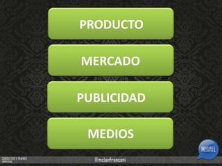 PRODUCTO
MERCADO

PUBLICIDAD
MEDIOS

 