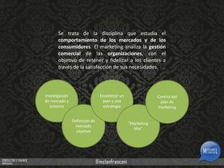 Se trata de la disciplina que estudia el
comportamiento de los mercados y de los
consumidores. El marketing analiza la gestión
comercial de las organizaciones, con el
objetivo de retener y fidelizar a los clientes a
través de la satisfacción de sus necesidades.

Investigación
de mercado y
entorno

Establecer un
plan y una
estrategia
Definición de
mercado
objetivo

Control del
plan de
marketing

"Marketing
Mix"

 