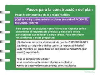 Pasos para la construcción del plan
Paso 4: compromiso de los responsables
¿Qué se hará y cuáles serán las acciones de cambio? ACCIONES,
RECURSOS, TIEMPO

Para cumplir las acciones con eficiencia se necesita definir
claramente el responsable principal y cada uno de los
participantes que tendrán a cargo tareas. Para ese efecto
respondemos a estas preguntas:
 ¿Quién toma iniciativa, decide y rinde cuentas? RESPONSABLES
 ¿Quiénes participarán y cuáles serán sus responsabilidades?
 Cada miembro del grupo hace un compromiso PERSONAL (por
 escrito) explicitando:

 •qué se compromete a hacer
 •qué resultados obtendrá en el plazo establecido
 •cómo se observarán externamente estos resultados
 