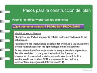 Pasos para la construcción del plan

Paso 1: identificar y priorizar los problemas

¿Qué queremos cambiar? PROBLEMA PRIORIZADO

 Identificar los problemas
 El objetivo del PM es mejorar la calidad de los aprendizajes de los
 estudiantes.
 Para lograrlo las instituciones deberán dar prioridad a las situaciones
 críticas relacionadas con los aprendizajes de los estudiantes.
 Es importante identificar objetivamente en qué consiste el problema.
 Por ello, se deben cruzar y contrastar distintas fuentes de
 información: los resultados de los aprendizajes (instr.3 de AI ),
 resultados de las pruebas SER y la opinión de los padres y
 representantes (pregunta 8 del instrumento 1).
 