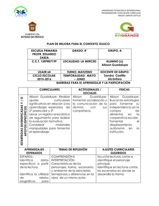 UNIVERSIDAD TECNOLÓGICA INTERNACIONAL
PROGRAMACIÓN Y EVALUACIÓN CURRICULAR
RAQUEL GARCÍA CASTILLO
PLAN DE MEJORA PARA EL CONTEXTO ÁULICO
ESCUELA PRIMARIA
PROFR. EDUARDO
ZARZA
GRADO: 4° GRUPO: A
C.C.T. 15EPR0719P LOCALIDAD: LA MERCED ALUMNO (s):
Alisson Guadalupe
USAER 64 TURNO: MATUTINO DOCENTE DE GRUPO:
Sandra Castillo
Alcántara
CICLO ESCOLAR:
2015-2016
TEMPORALIDAD: MAYO
– JUNIO
BARRERAS PARA EL APRENDIZAJE Y LA PARTICIPACIÓN
CURRICULARES ACTITUDINALES /
SOCIALES
FISICAS
ESTARTEGIASDIVERSIFICADASY/O
APOYOSESPECÍFICOS
Alisson Guadalupe: Realizar
ajustes curriculares
significativos en relación a los
aprendizajes esperados de
2° preescolar y 3°.
Llevar un registro anecdótico
de seguimiento para realizar
la evaluación formativa.
Considerar materiales
manipulables para fomentar
el aprendizaje.
Alisson Guadalupe:
Fomentar socialización y
la comunicación de la
alumna con sus
compañeros.
Alisson Guadalupe:
Buscar las estrategias
para fomentar su
independencia en la
compra de
alimentos en la
cooperativa escolar.
Fomentar el
desplazamiento
autónomo en la
institución.
APRENDIZAJES
ESPERADOS
TEMAS DE REFLEXIÓN AJUSTES CURRICULARES
SUGERIDOS
ESPAÑOL:
Identifica datos
específicos a partir
de la lectura.
Identifica la utilidad
de relatos
biográficos para
COMPRENSIÓN E
INTERPRETACIÓN
Características de los
personajes, trama, escenarios
y ambiente de la obra leída.
Semejanzas y diferencias en la
obra de un mismo autor.
Escuche lecturas cortas e
identifique el personaje
principal.
Identifique en lecturas cortas
los escenarios en donde se
desarrolla la trama.
 