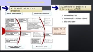 plan de mejora del puesto de salud colpas.pptx