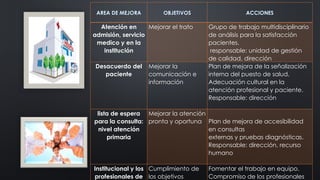 plan de mejora del puesto de salud colpas.pptx