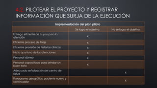 plan de mejora del puesto de salud colpas.pptx