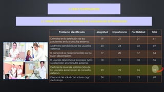 plan de mejora del puesto de salud colpas.pptx