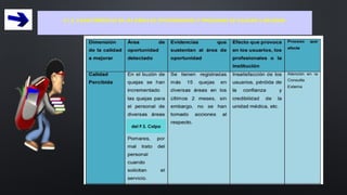 plan de mejora del puesto de salud colpas.pptx