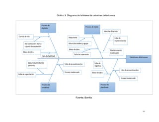 99
Gráfico 9. Diagrama de Ishikawa de calcetines defectuosos
Fuente: Bonilla
 