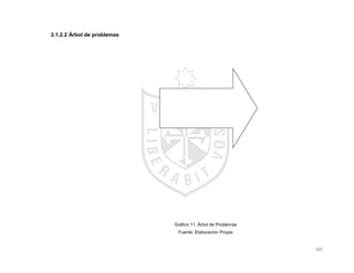 102
3.1.2.2 Árbol de problemas
Gráfico 11. Árbol de Problemas
Fuente: Elaboración Propia
 